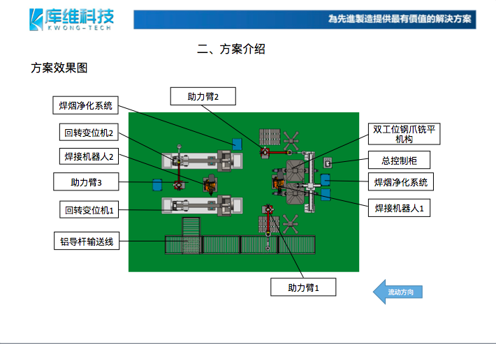響應(yīng)碳中和、碳達峰:創(chuàng)新技術(shù),陽極鋁導(dǎo)桿焊接