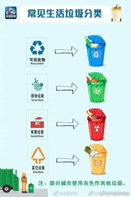 厨余垃圾的种类和处理方法