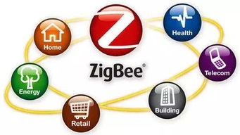 zigbee智能农业监测系统